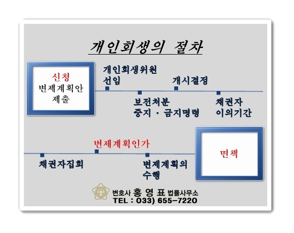 변호사홍영표법률사무소 이미지