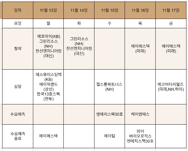 에스와이파트너스 이미지
