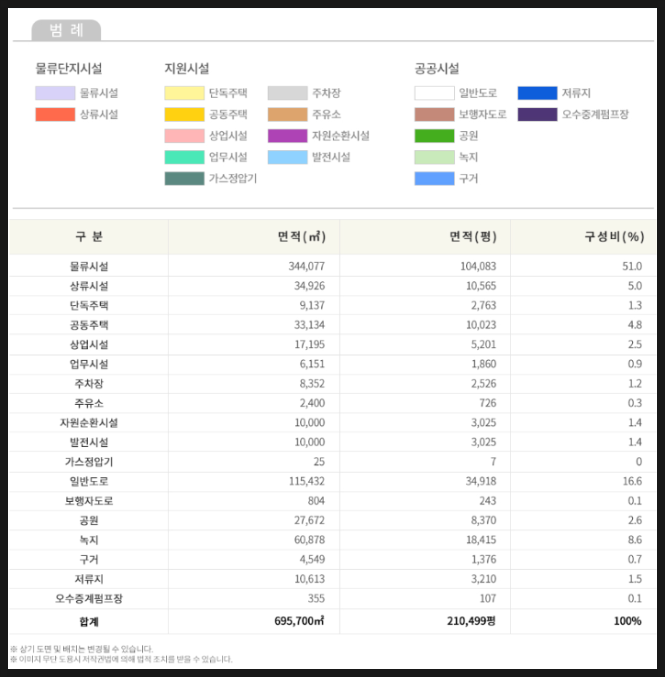 평택물류주유소 이미지