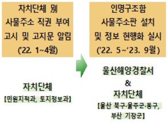 인명구조함-1 이미지