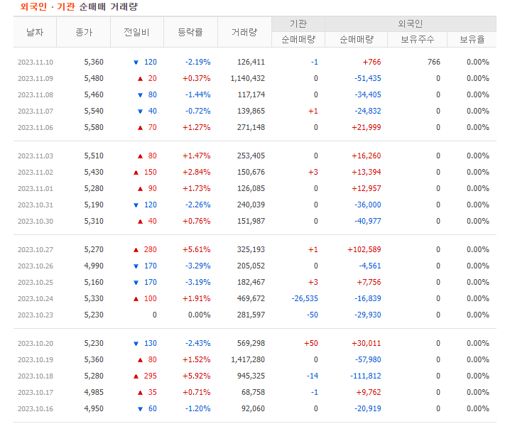 삼보모터스 이미지