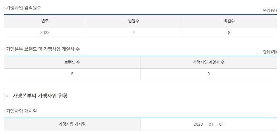 (주)상상에프앤비 이미지