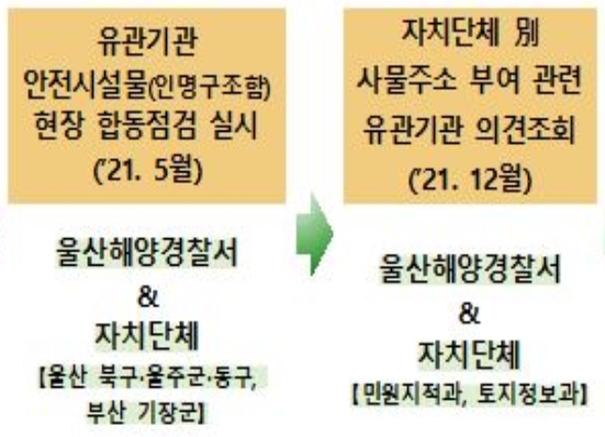 인명구조함-1 이미지