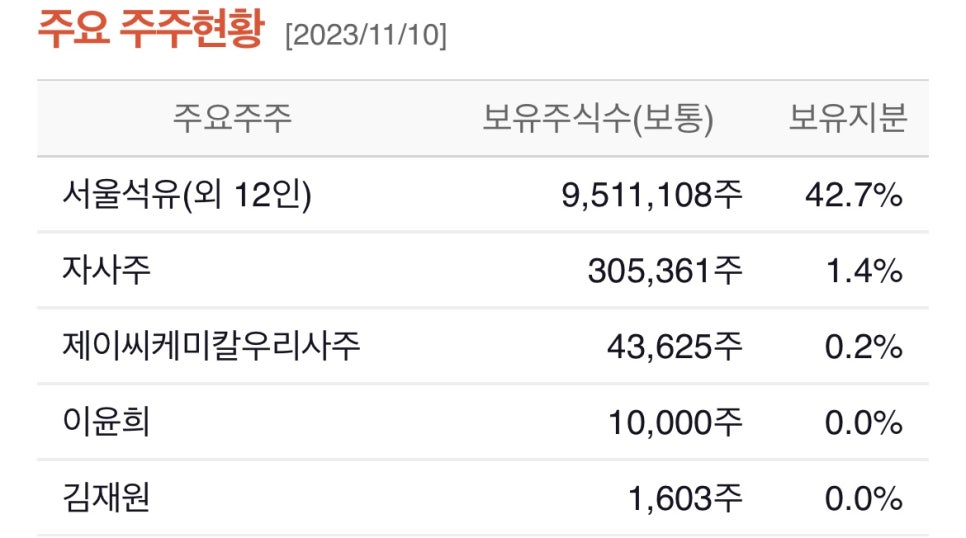 제이씨프라임 이미지