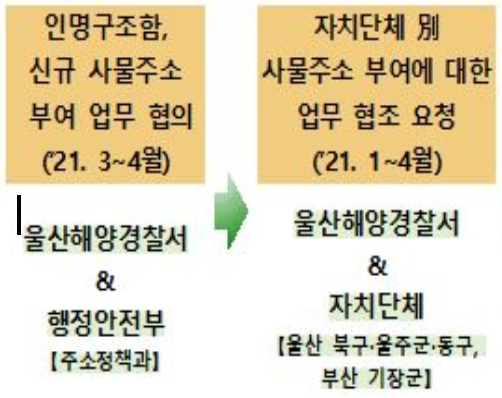 인명구조함-1 이미지