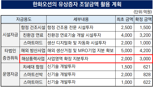 푸드스타 에프앤비 이미지