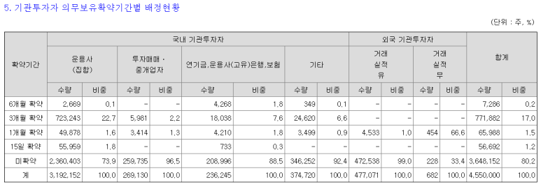 에스와이유통 이미지