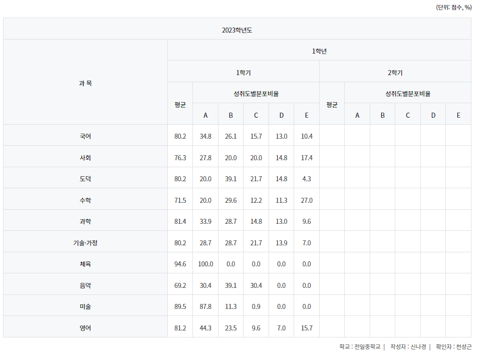 전일중학교 이미지