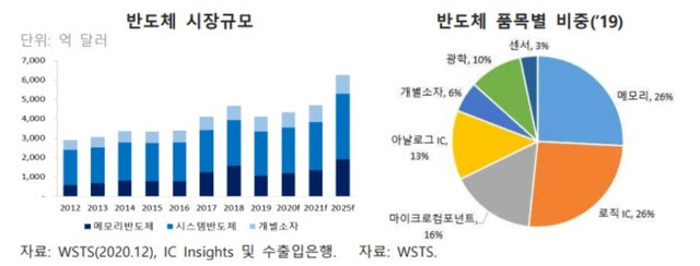 알에프세미 이미지