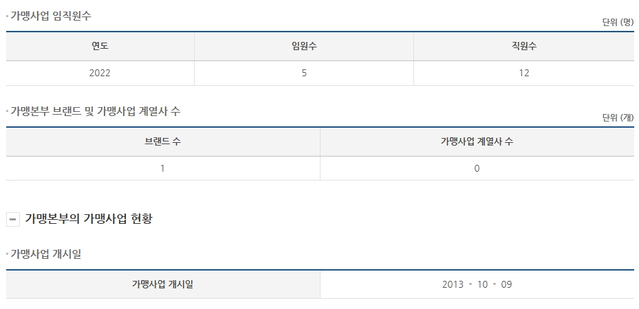 (주)철인에프앤비 이미지
