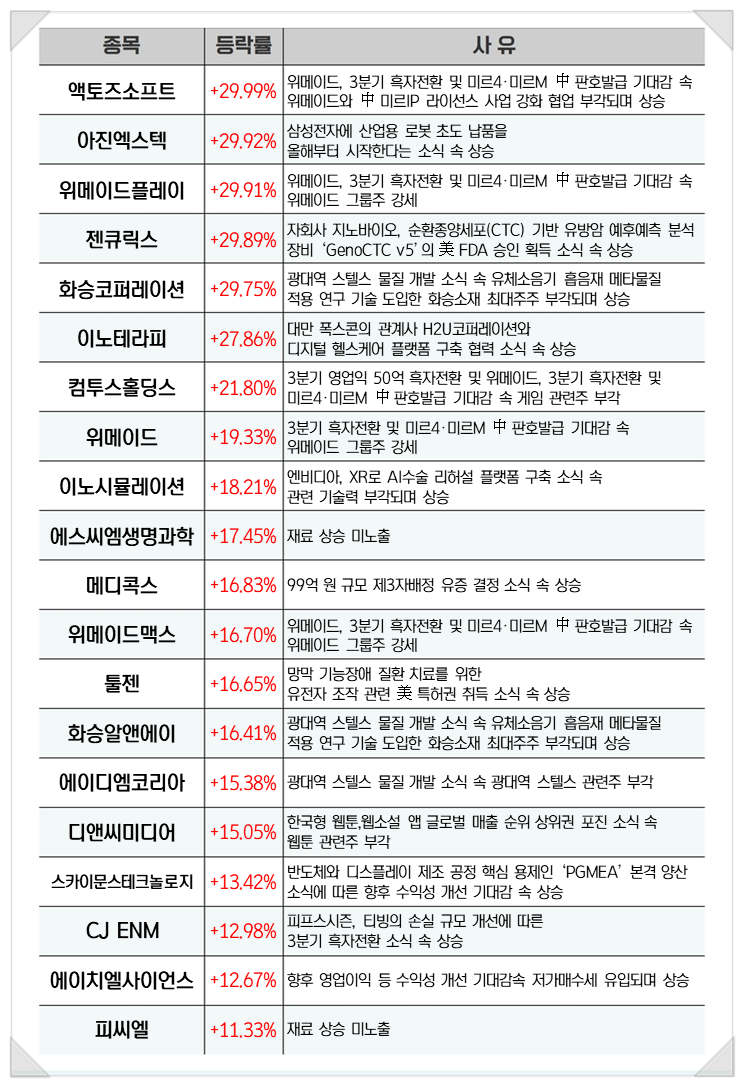 디앤씨텍 이미지