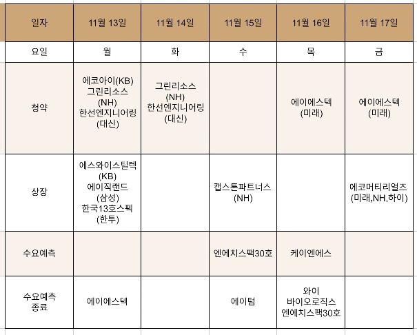 에스와이유통 이미지