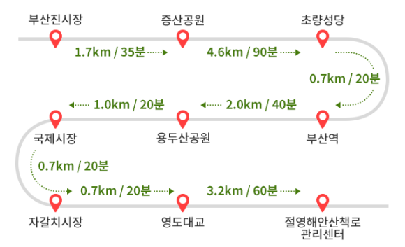 조양비취 이미지
