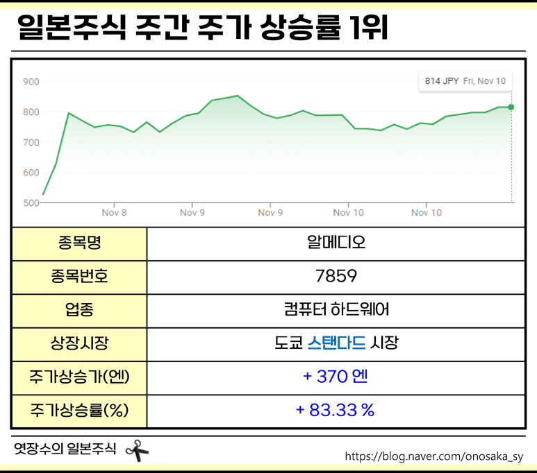 디오크리에이티브 이미지