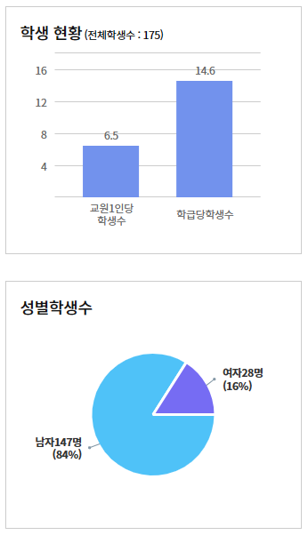 덕일전자공업고등학교 이미지