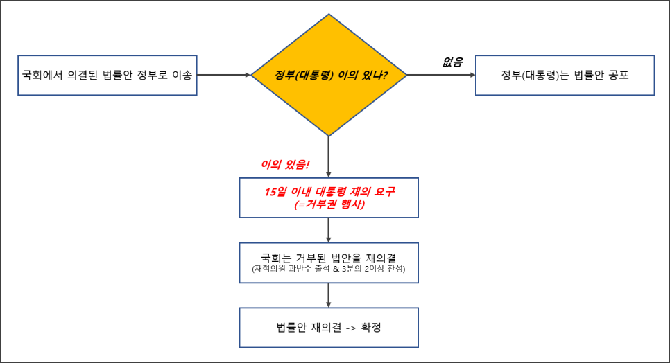 쎄르베사 이미지