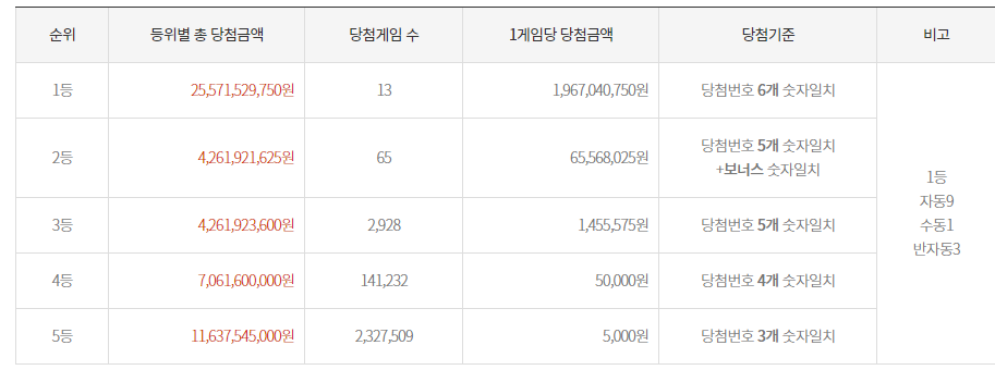 일등대박복권방 이미지