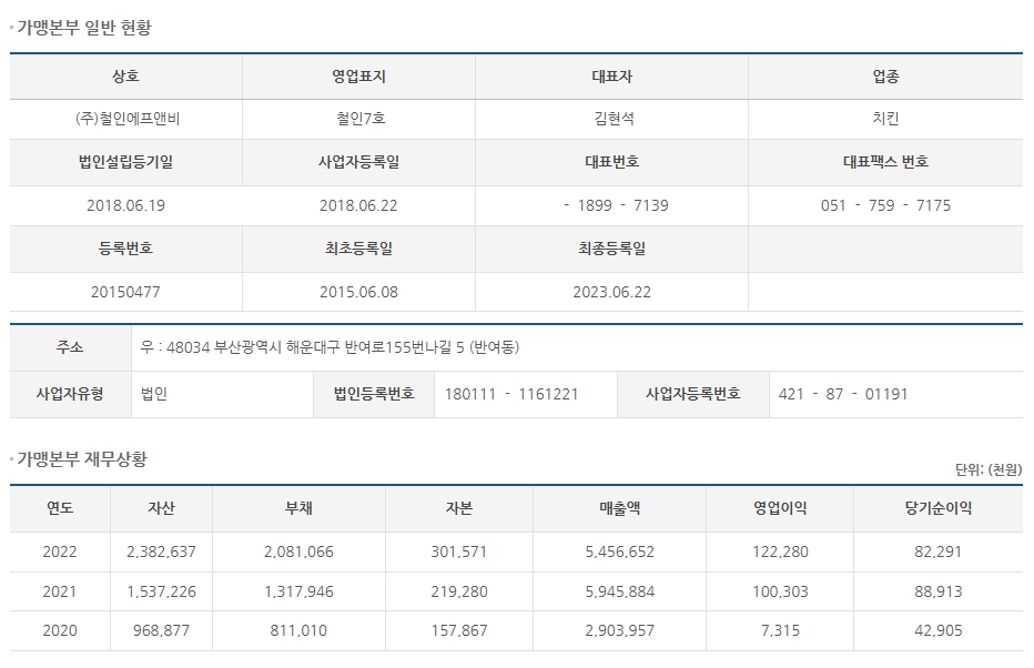 (주)철인에프앤비 이미지