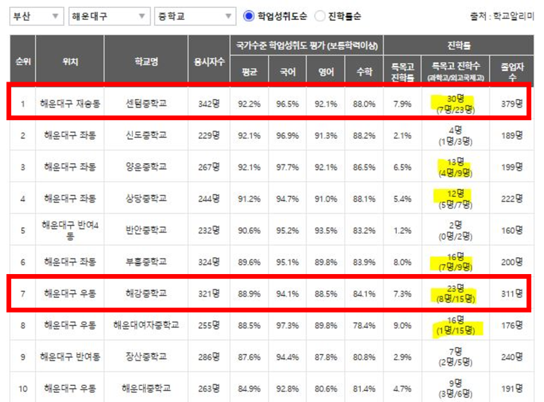 최상위학원 이미지