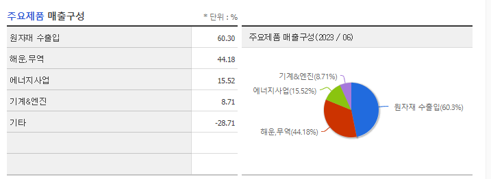 에스티엑스리조트 주식회사 이미지