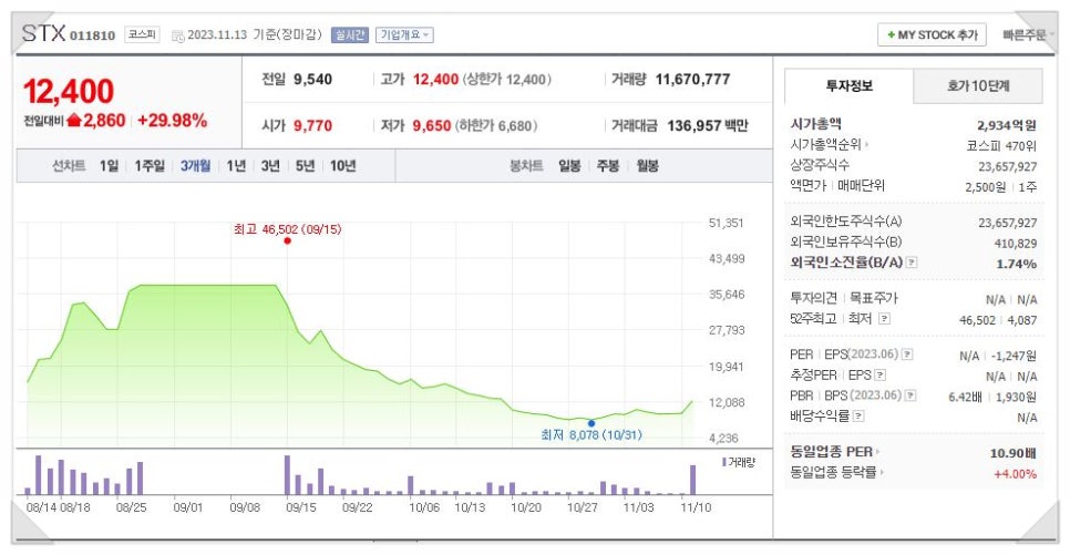 에스티엑스리조트 주식회사 이미지