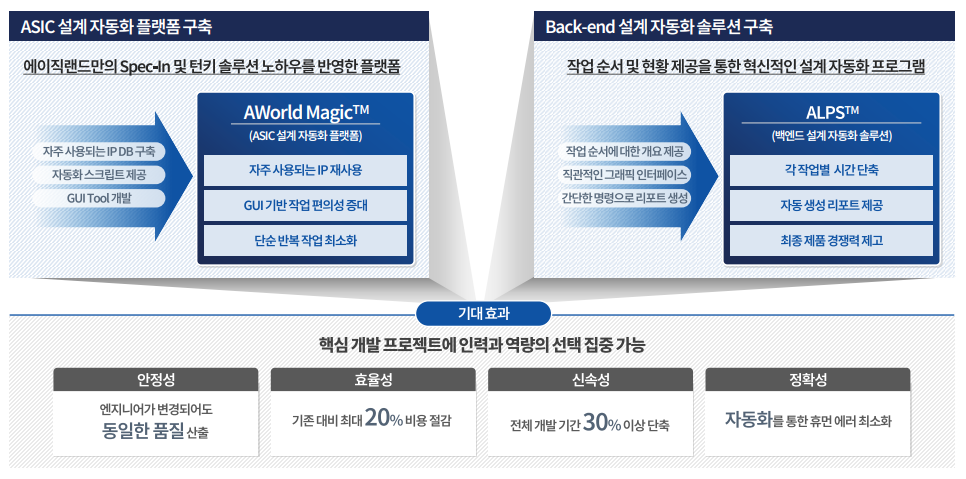 에스와이유통 이미지