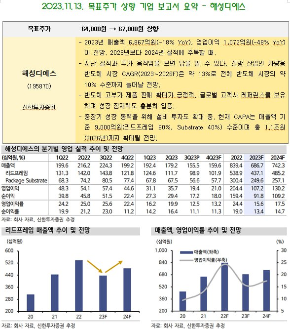 디에스더블유 이미지