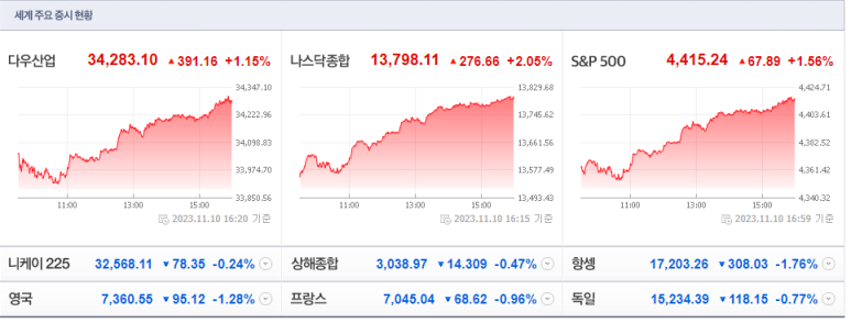 에스와이유통 이미지