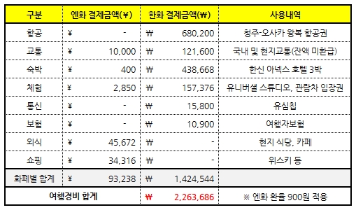 카페 다니엘푸드 이미지