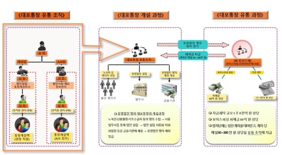 금원유통 이미지