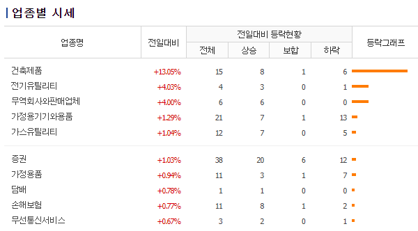 위더스엔지니어링 이미지