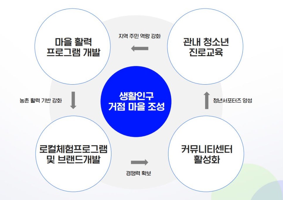 로마드협동조합 이미지