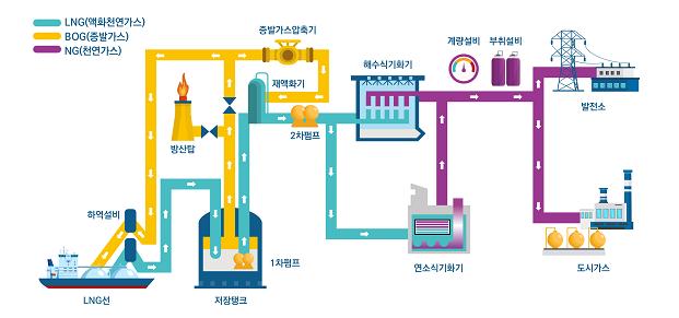 한국건설관리연구원 이미지