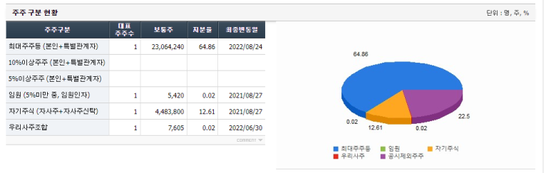 쿠쿠홈시스 주식회사 이미지