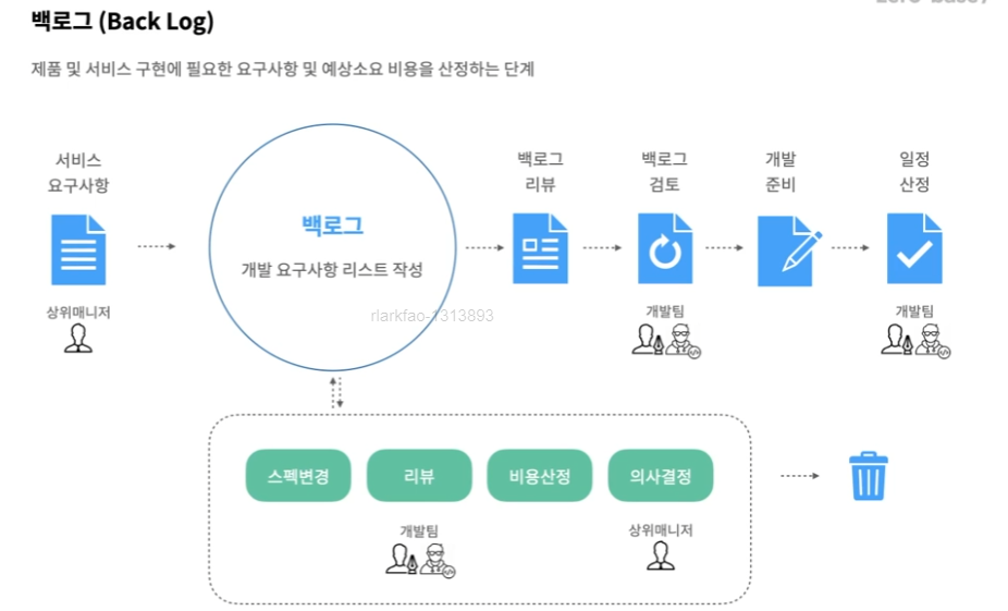 뎁스스토리 이미지