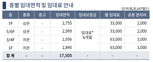 로지필드 이미지