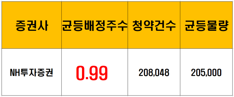 그린엔지니어링주 이미지