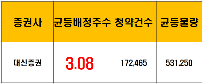 그린엔지니어링주 이미지