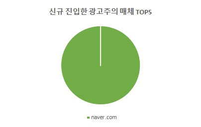 애드마루 이미지