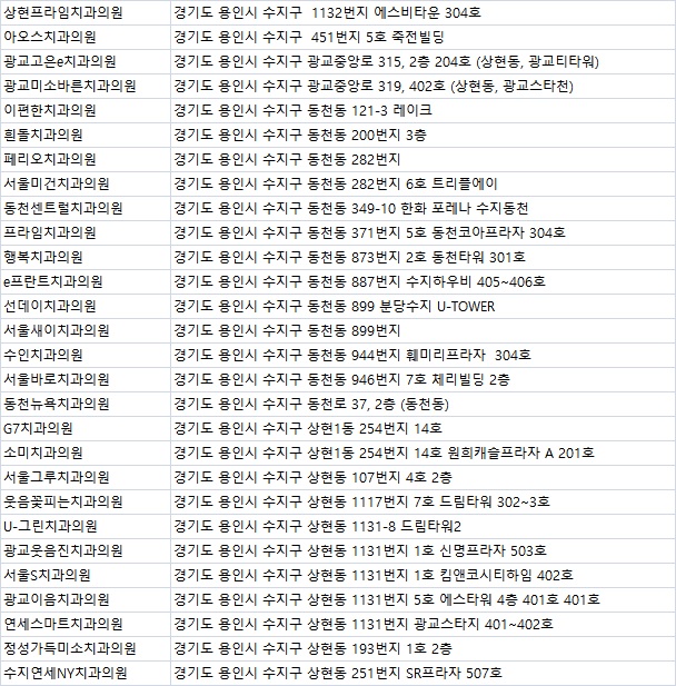 사랑이가득한치과의원 이미지