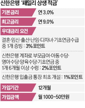 신스패밀리 이미지