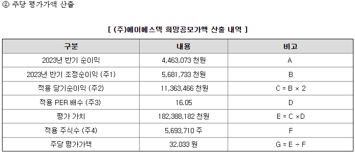 (주)에이에스텍 이미지