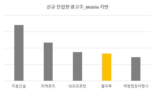 애드마루 이미지