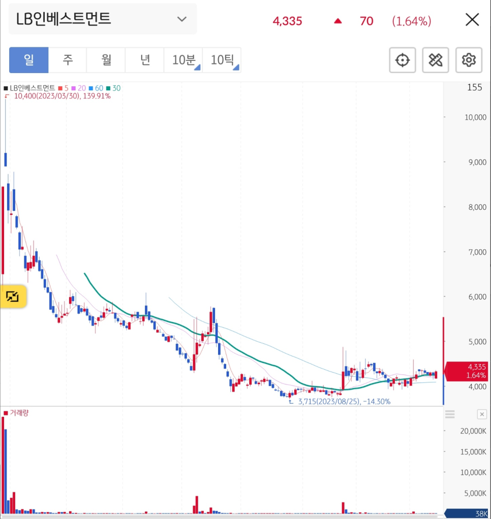 에스와이파트너스 이미지