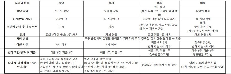 광은유치원 이미지
