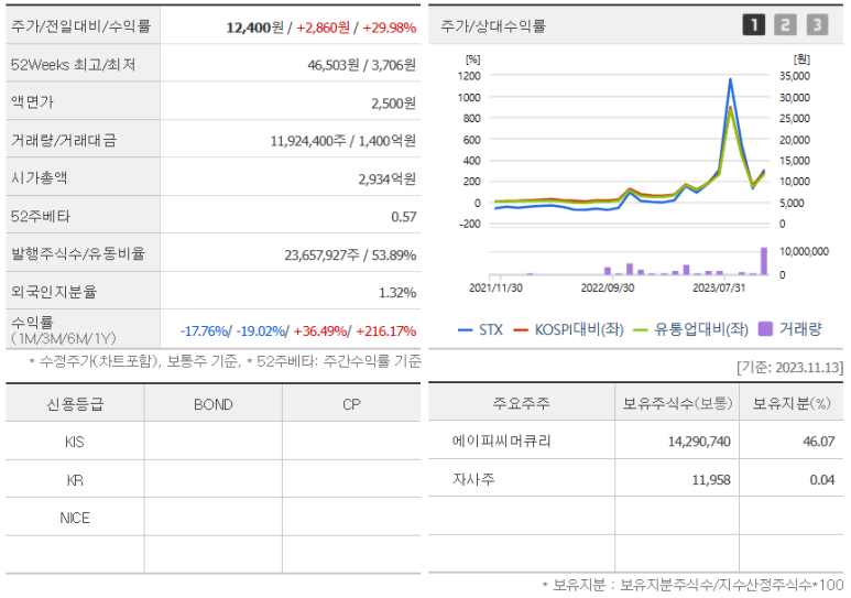 주식회사 그린로지스 이미지