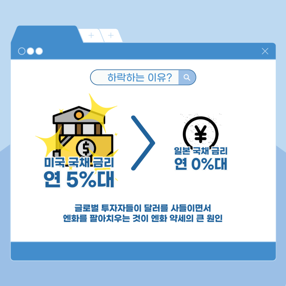 일본의 엔저 현상에 따른 영향 : 네이버 블로그