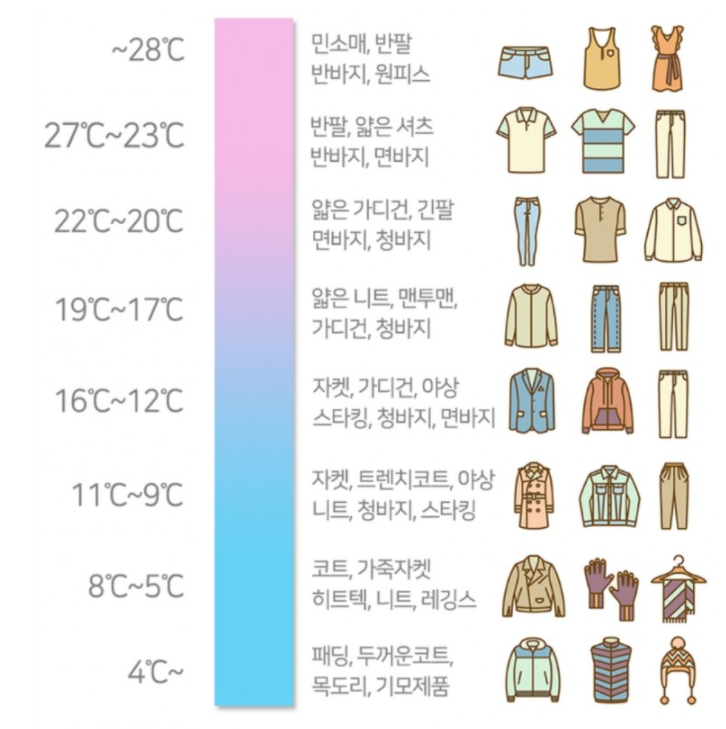 옷차림 이미지