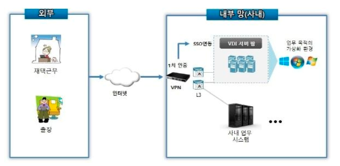쓰리에스(3S) 이미지