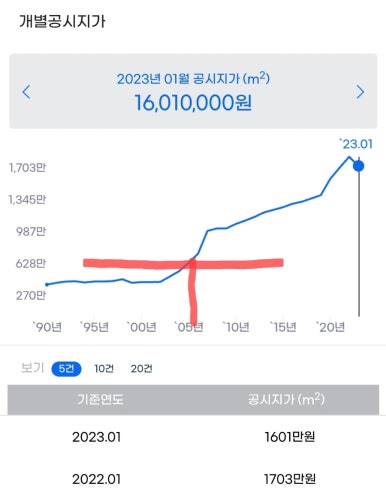 흑석메트로정형외과의원 이미지
